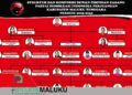 Kepengurusan Baru DPC PDI Perjuangan Malra Diumumkan, Kombinasi Kader Senior dan Energi Muda